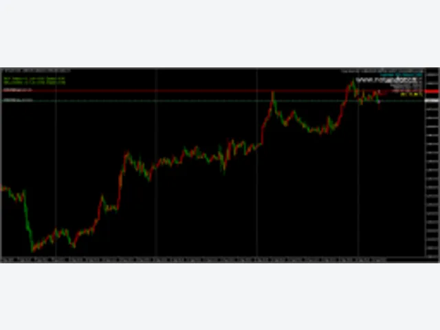 Forex Quant EA V2.0 图片 2