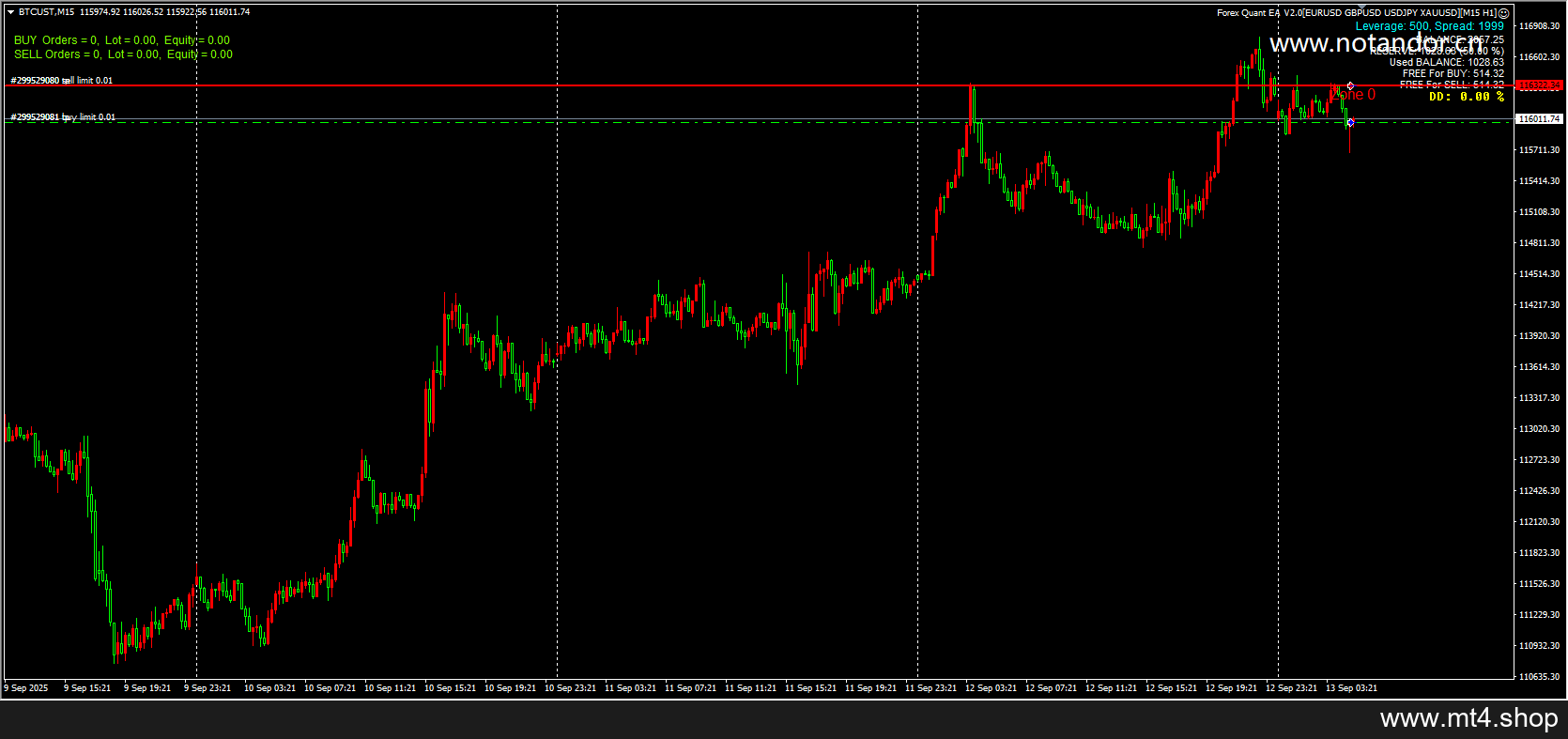 Forex Quant EA V2.0