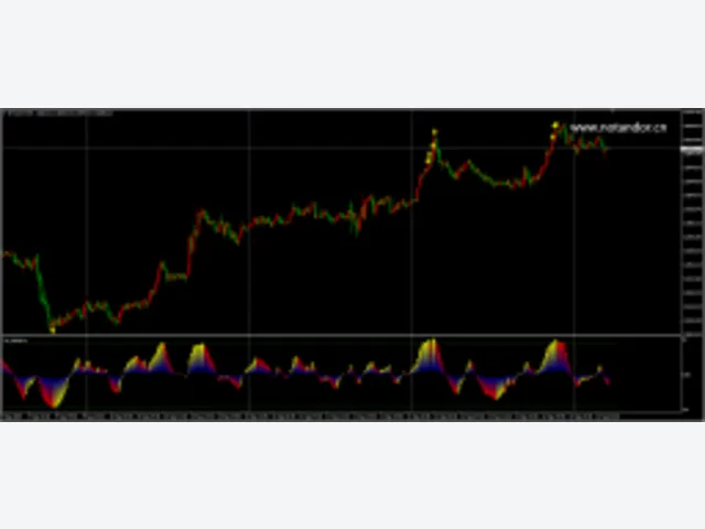 Reversal System Indicator V1.0 MT4 图片 2
