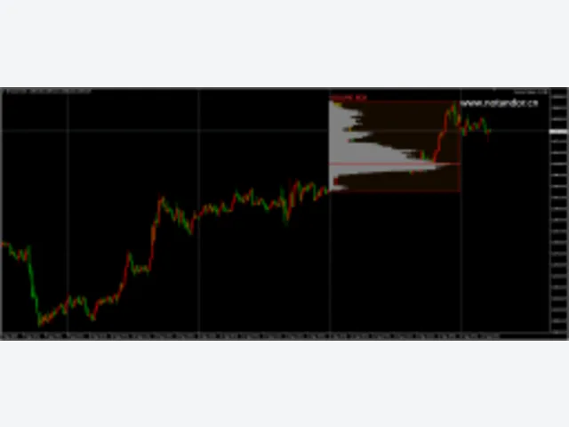 Volume Scalper v3.0 图片 2