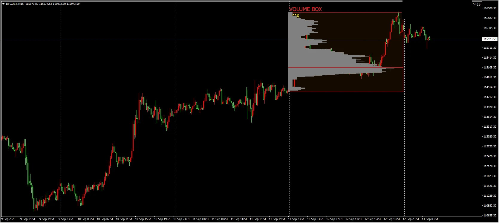 Volume Scalper v3.0