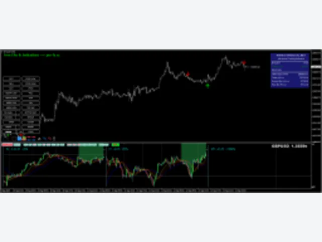Fractal Forex 图片 2