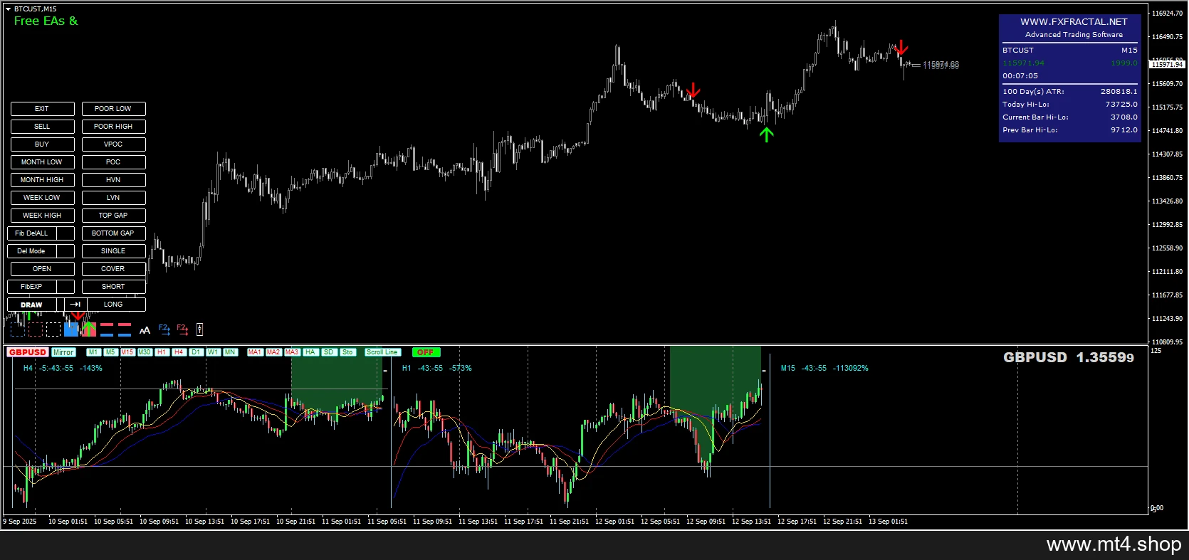 Fractal Forex