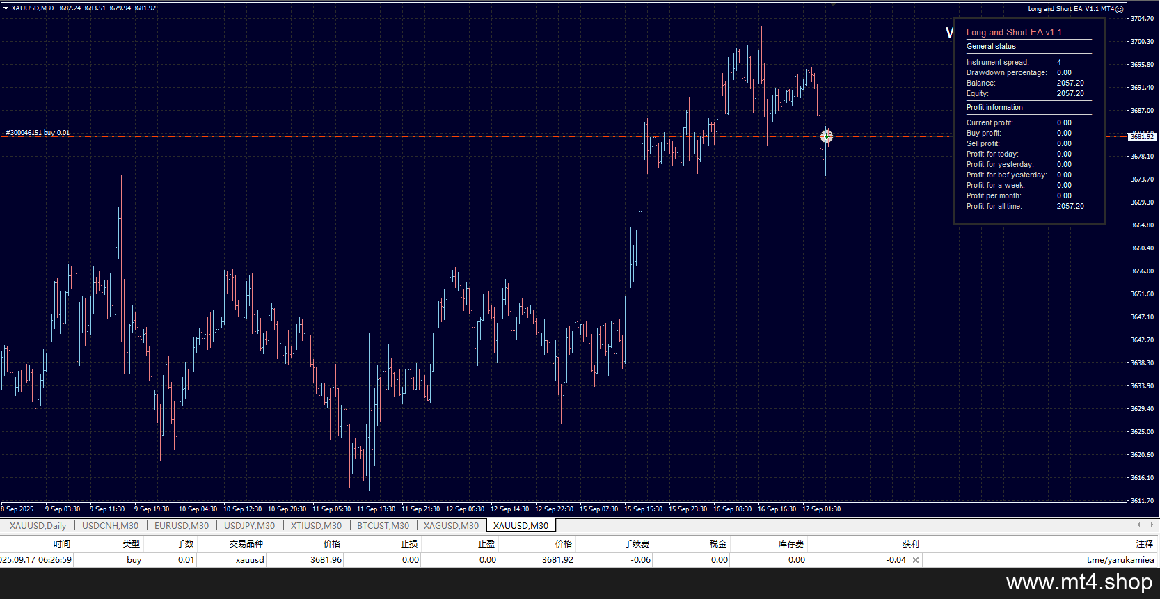 Long and Short EA V1.1 MT4
