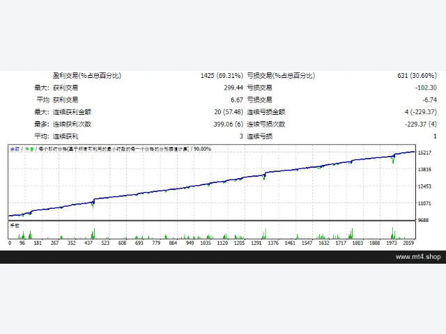 EA Mood 图片 2