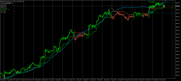 SUPERTREND INDICATOR V4 MT5