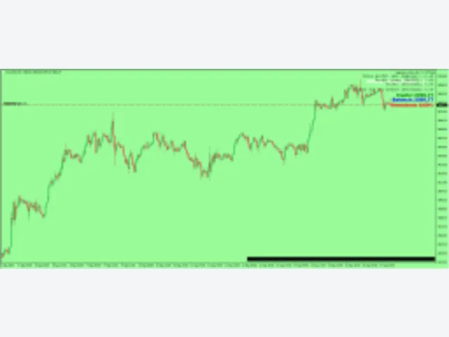 Aggressive Forex EA V1.0 MT4 图片 2
