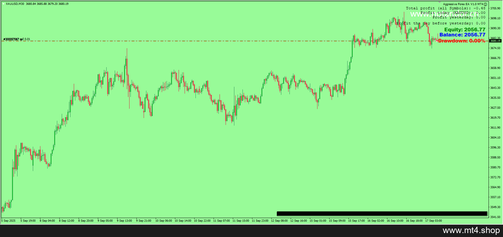 Aggressive Forex EA V1.0 MT4