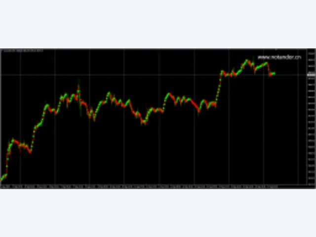 NonLagDot Indicator MT4 图片 2