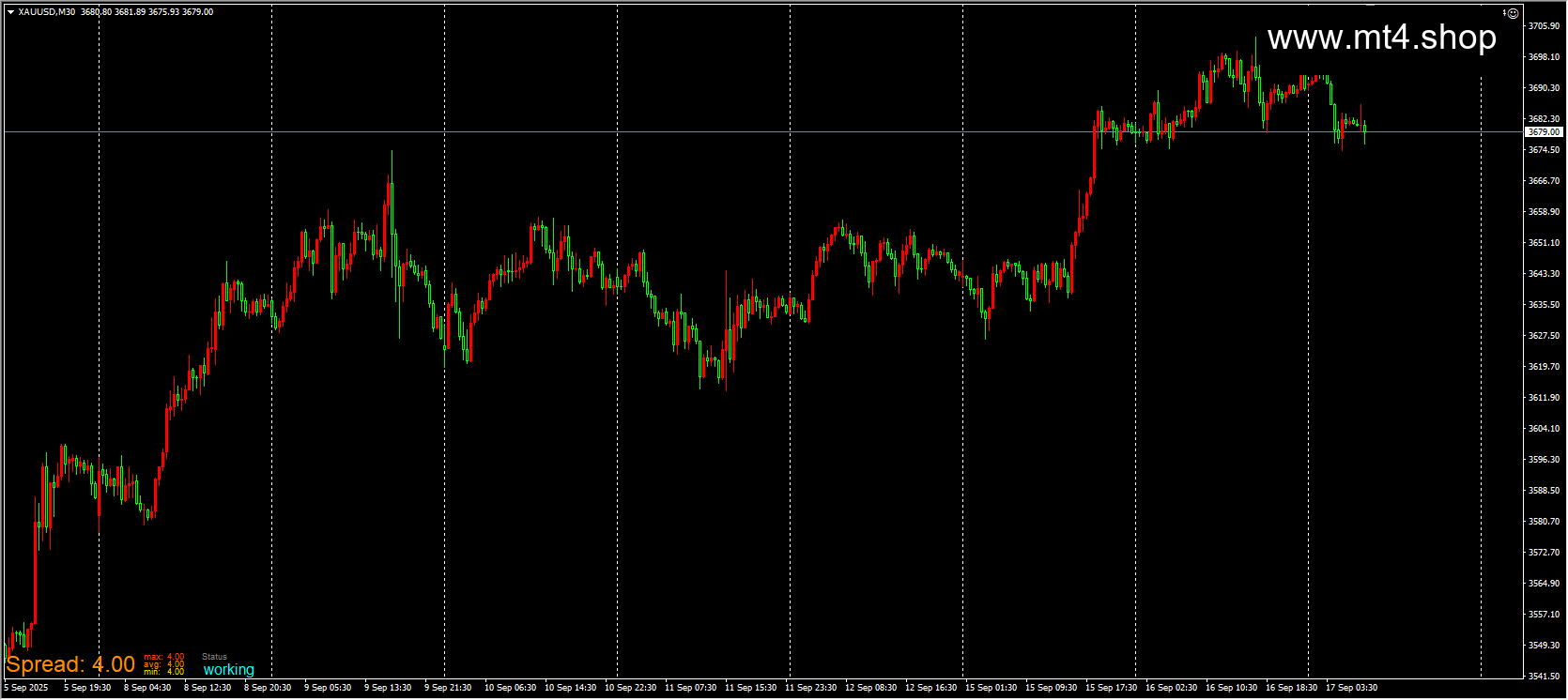 Autotrade Gold MT4