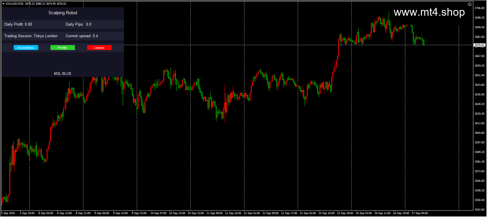 Scalping Robot MT4 V5.0_fix