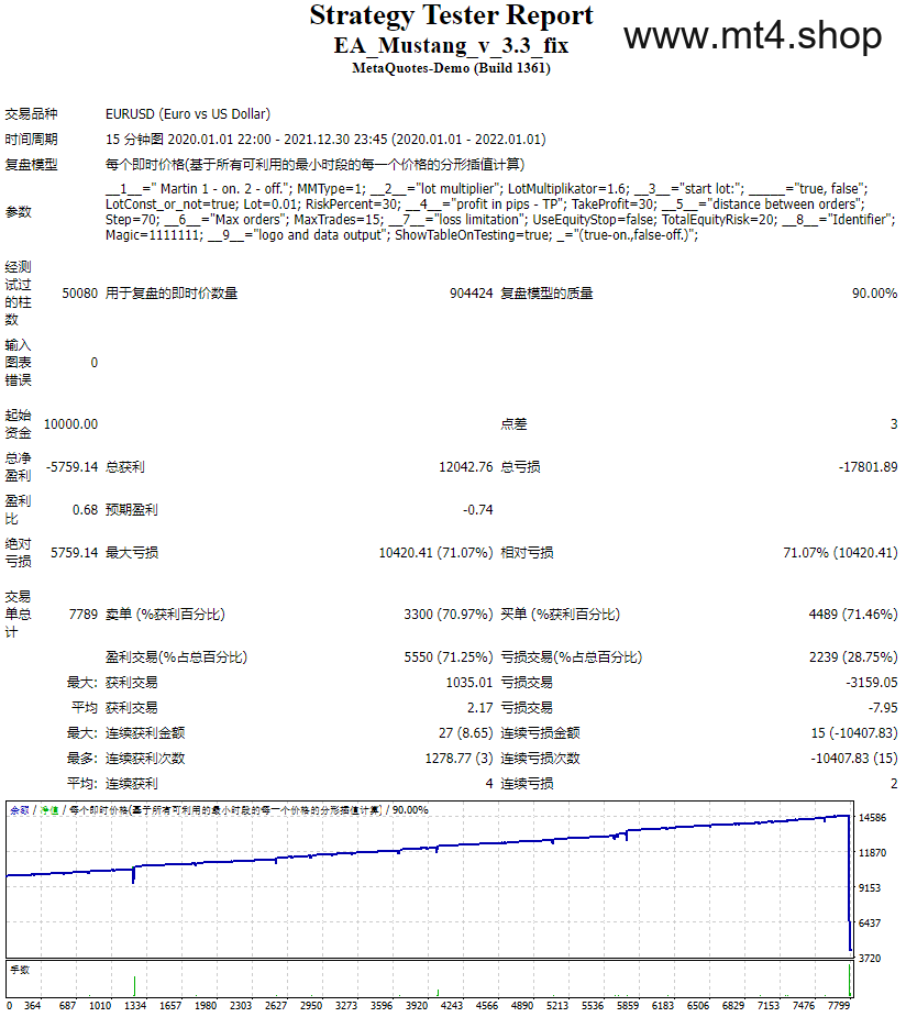 EA_Mustang_v_3.3_fix