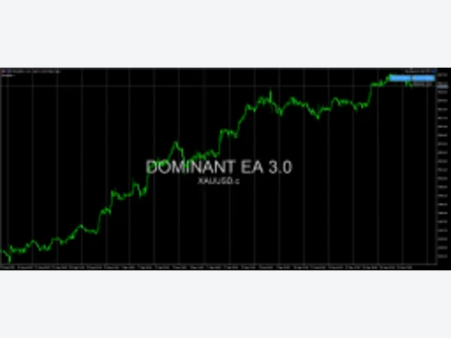 Dominant EA Pro MT5 图片 2