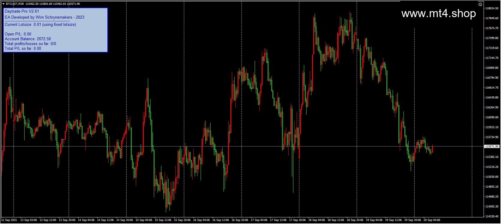DaytradeProAlgo EA V2.61_fix