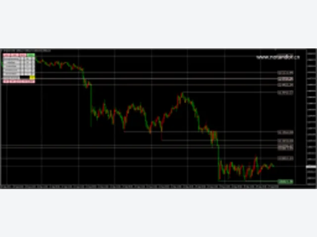 MT4 Support and Resistance Radar V5_fix 图片 2