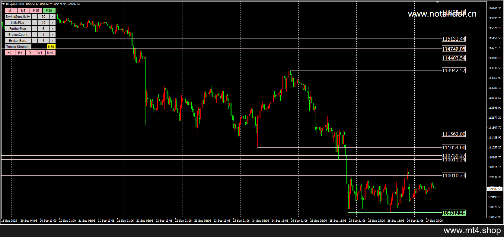MT4 Support and Resistance Radar V5_fix