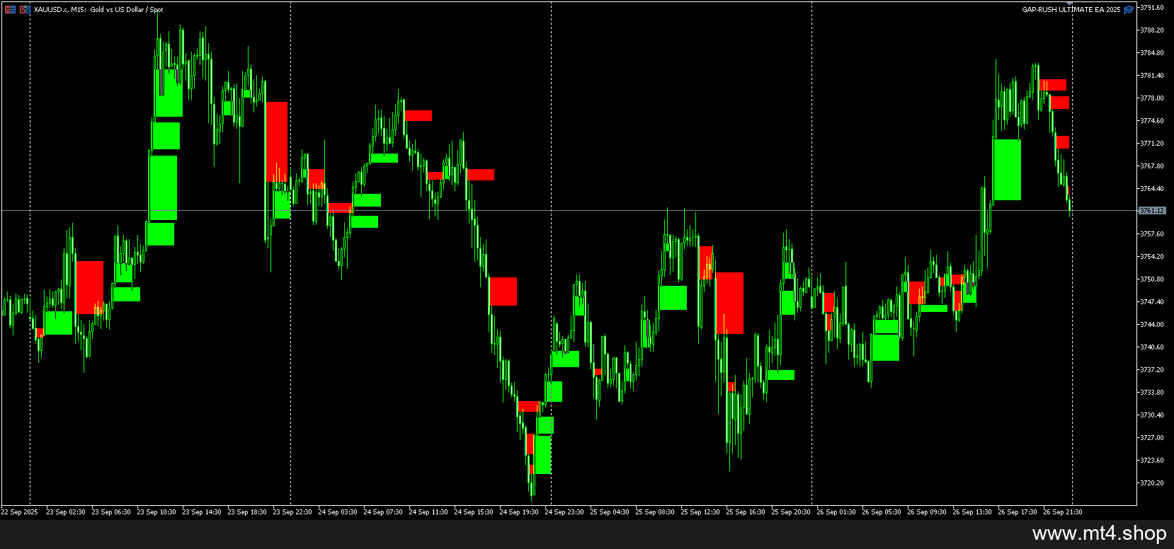 GAP-RUSH ULTIMATE EA 2025