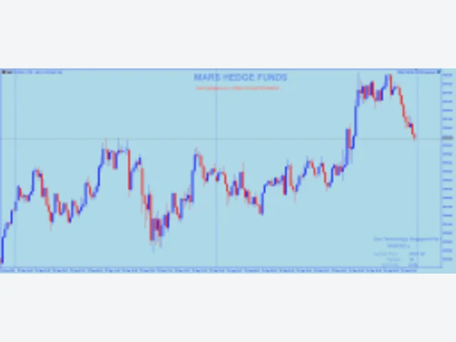 MARS HEDGE FUNDS EA 图片 2