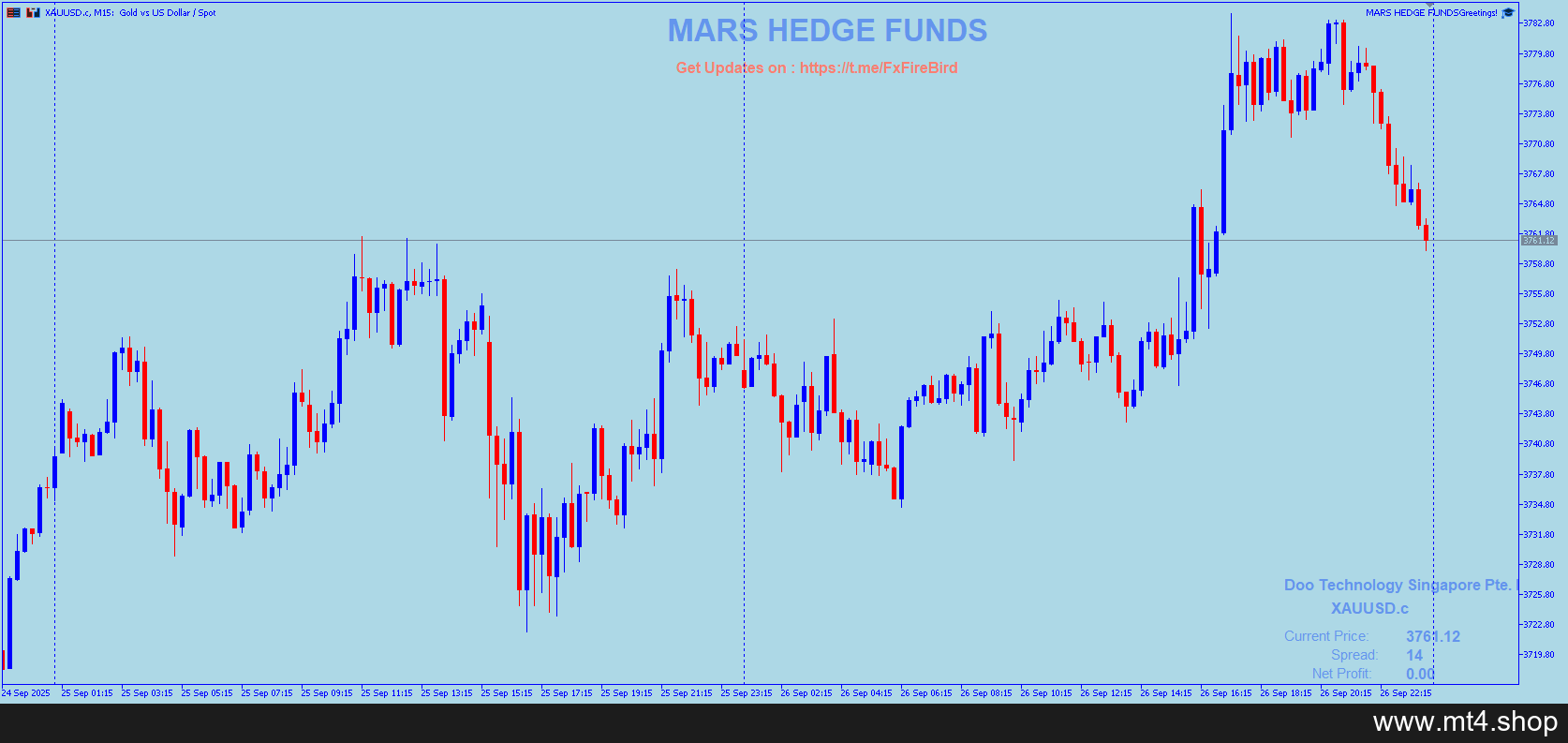 MARS HEDGE FUNDS EA