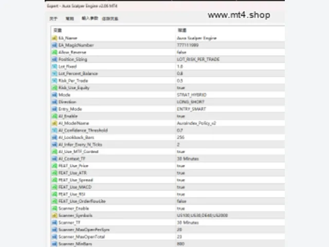 Aura Scalper Engine v2.06 MT4 图片 2