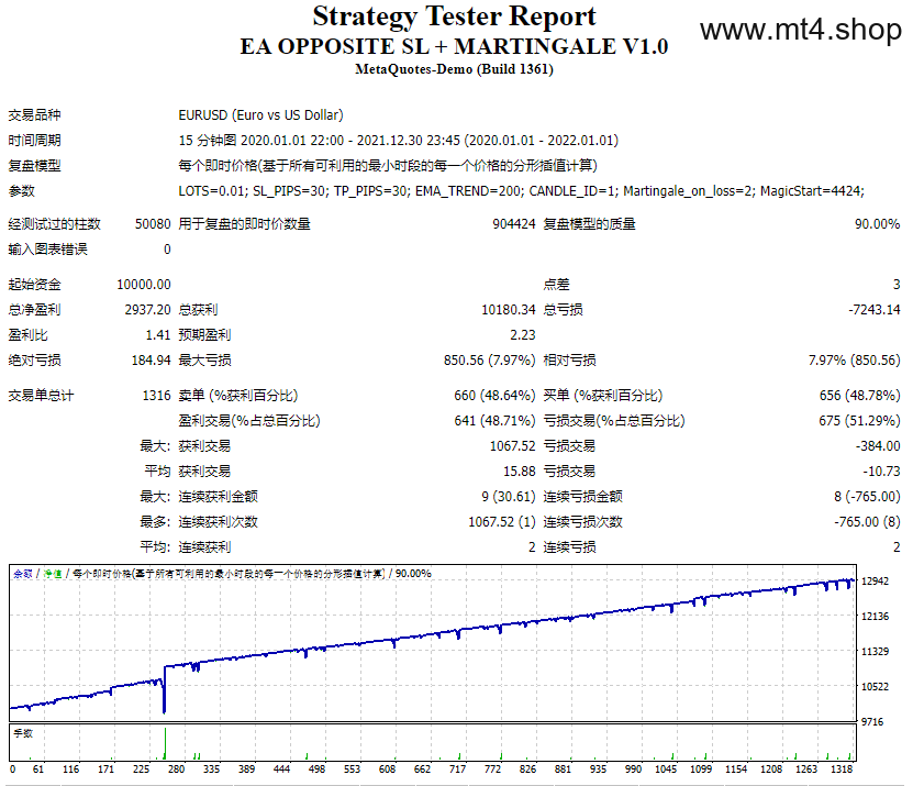 EA OPPOSITE SL + MARTINGALE V1.0