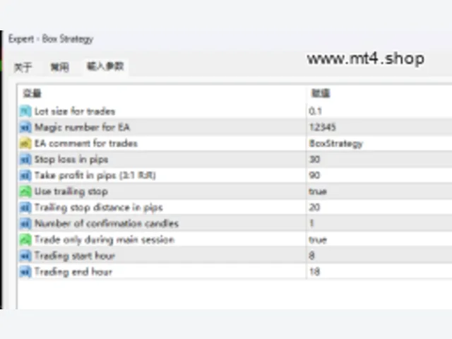 Box Strategy 图片 2