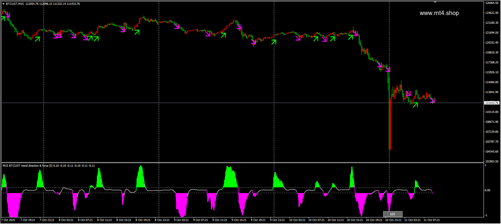 TDFI(multisymbol_ arrows + BT)