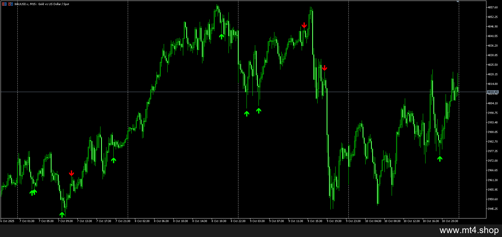 Pinbar Detector 源码