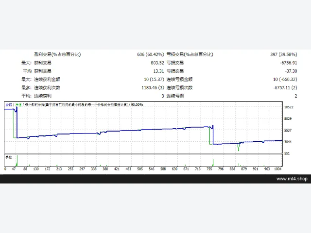 EA Ouro Hedge Scalping 3.0 图片 3