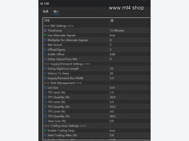 SA[XAUUSD][M15] 源码 图片 2