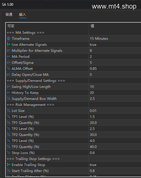 SA[XAUUSD][M15] 源码