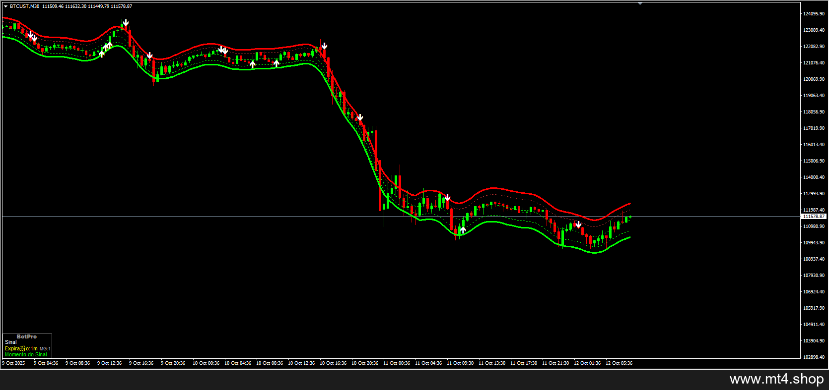 LUTELL-FLUXO-BANDA 2.0 MT4 System