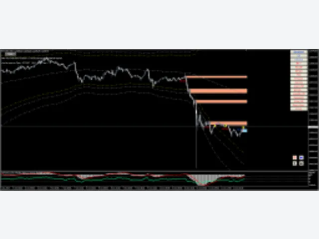 ICT INDICATOR MT4 图片 2