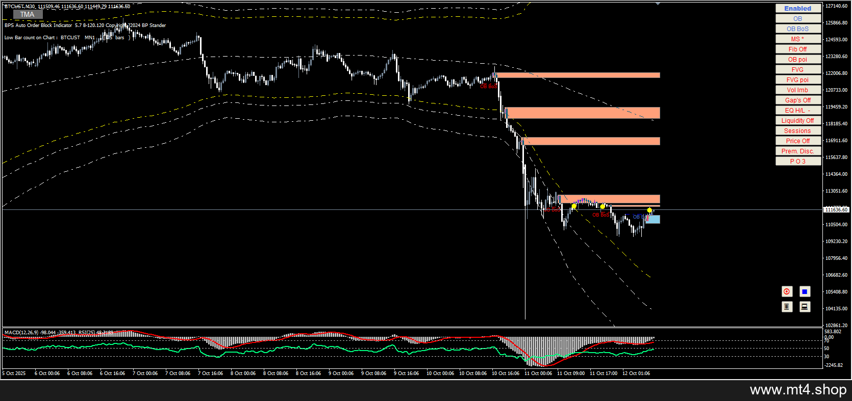 ICT INDICATOR MT4