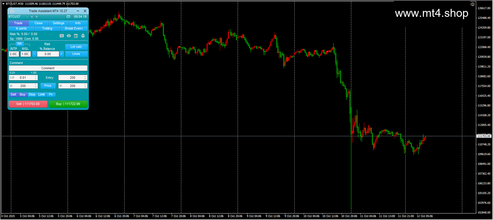 Trade Assistant MT4_10.27_fix