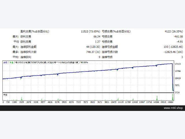EA Perwira 图片 2