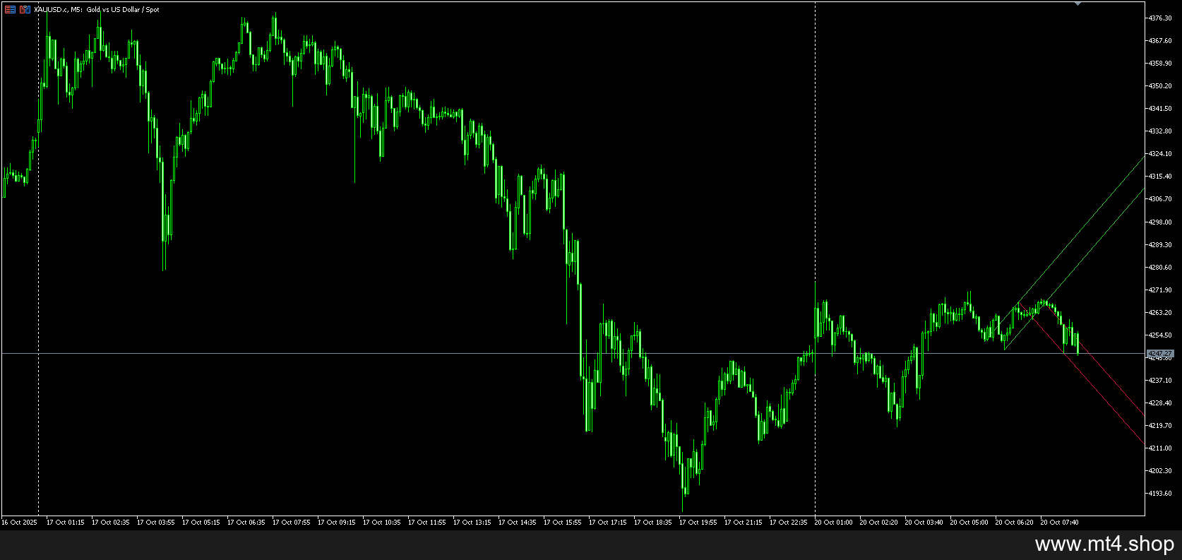 Breakout Lines