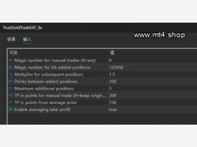 TrustGoldTradeEAT_fix 图片 2