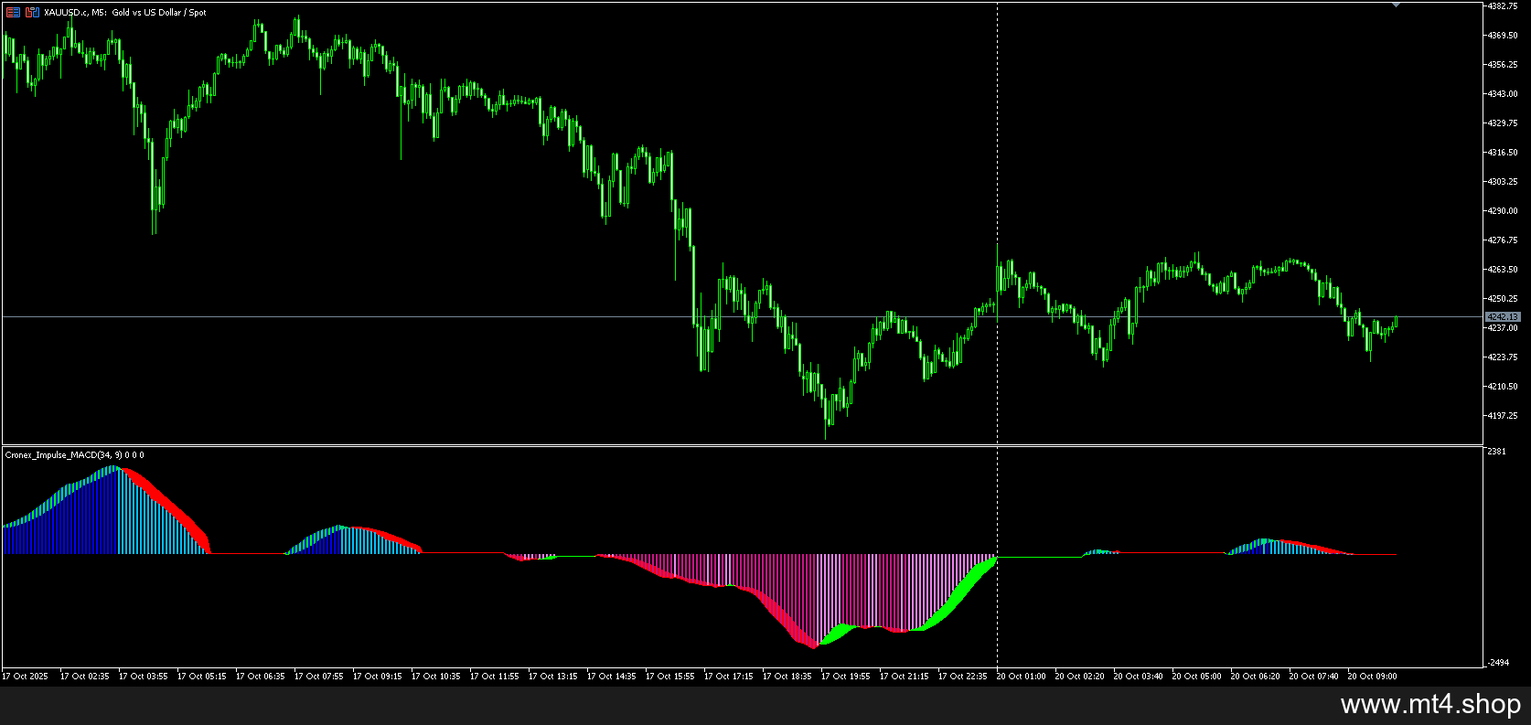 cronex_MACD_Trend Impulse