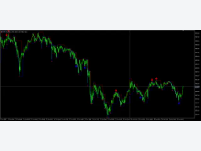 INVISIBLE SUPPORT & RESISTANCE MT5 SIGNAL 2025 图片 2