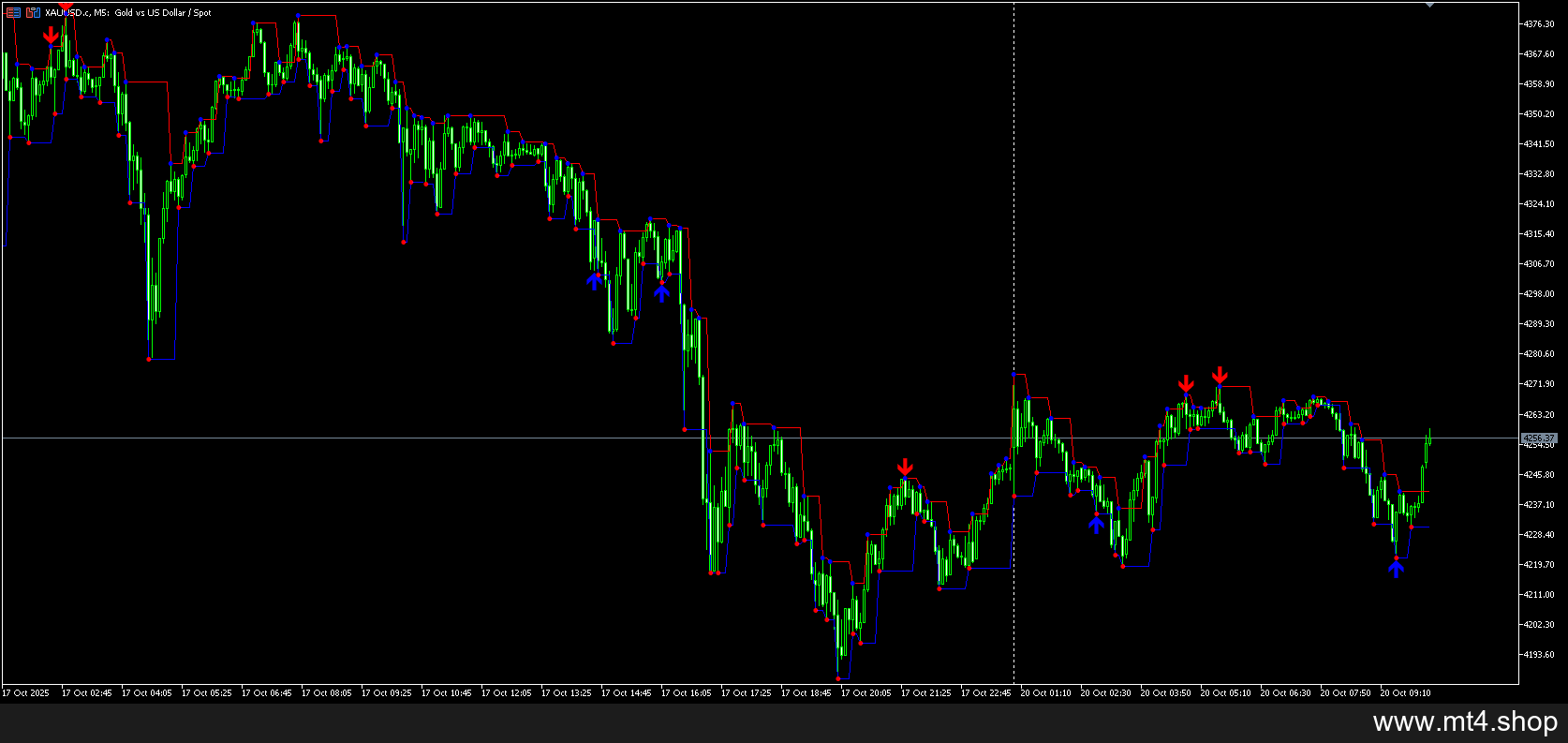 INVISIBLE SUPPORT & RESISTANCE MT5 SIGNAL 2025