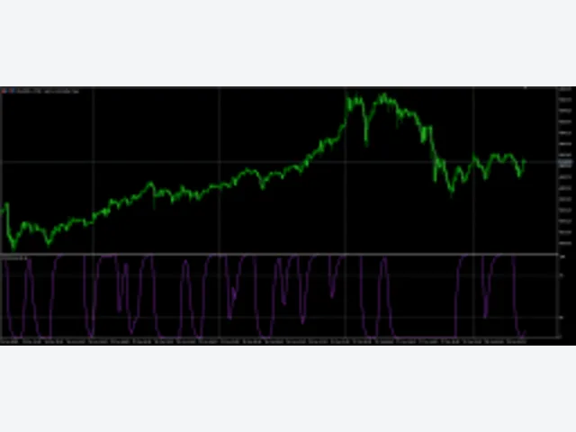 SchaffTrendCycle 源码 图片 2