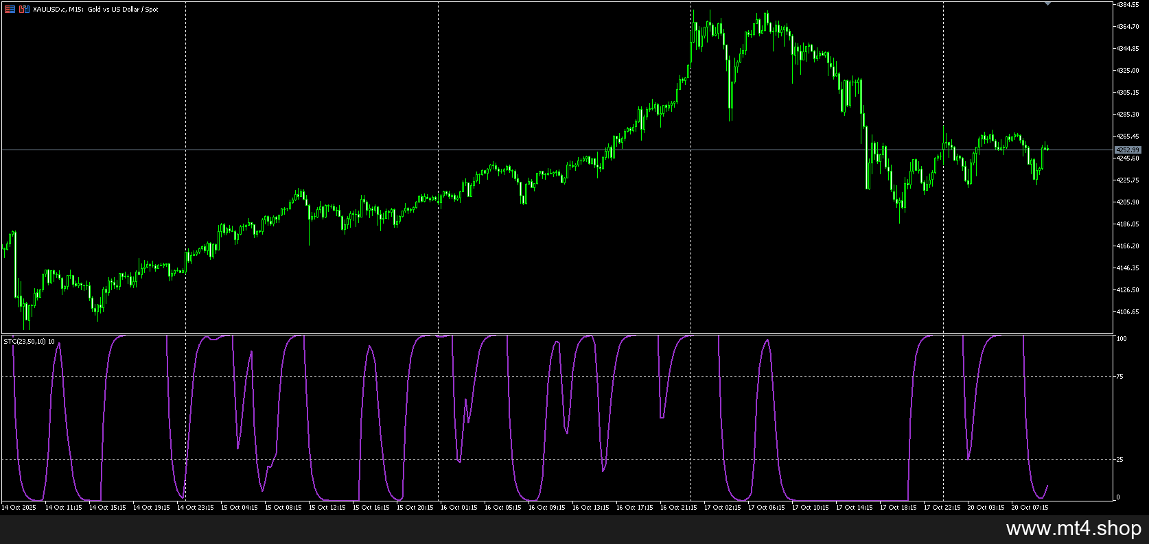 SchaffTrendCycle 源码