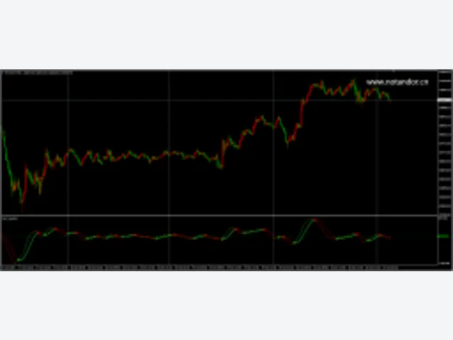 dat-macd-indicator最新版 源码 图片 2