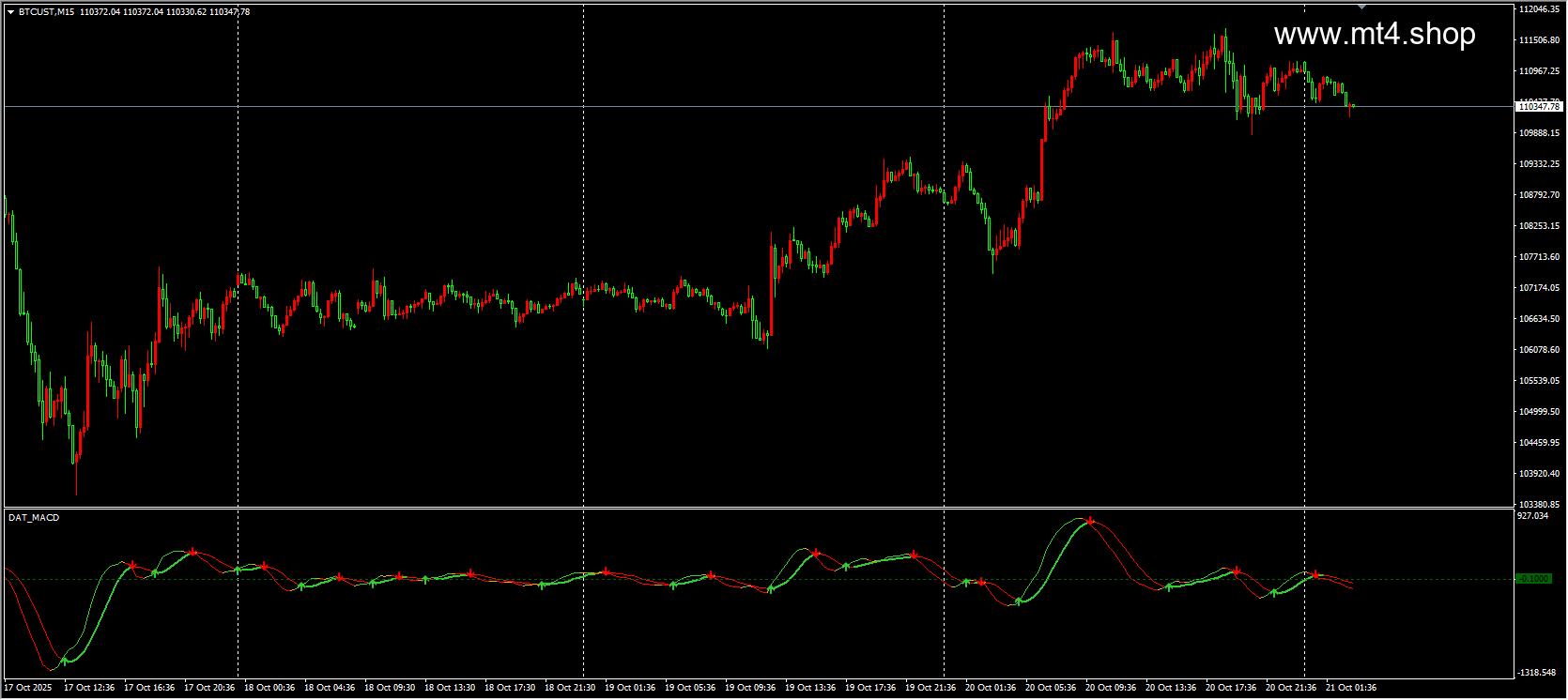 dat-macd-indicator最新版 源码