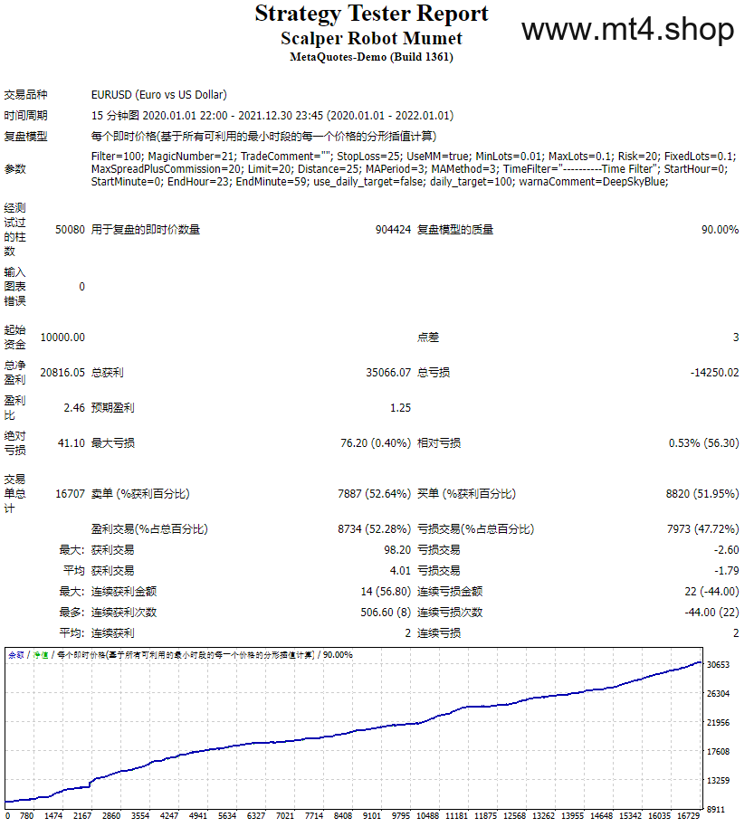 Scalper Robot Mumet