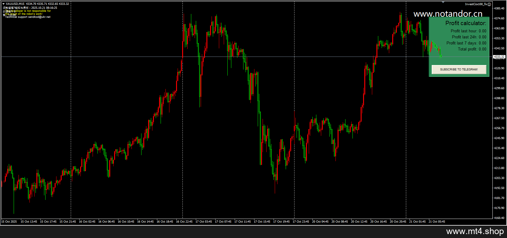 InvestCox100_fix