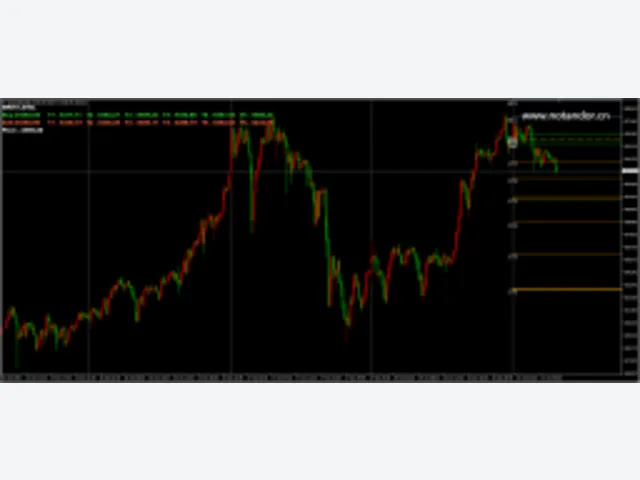 GOLD-LEVEL PIVOT 图片 2