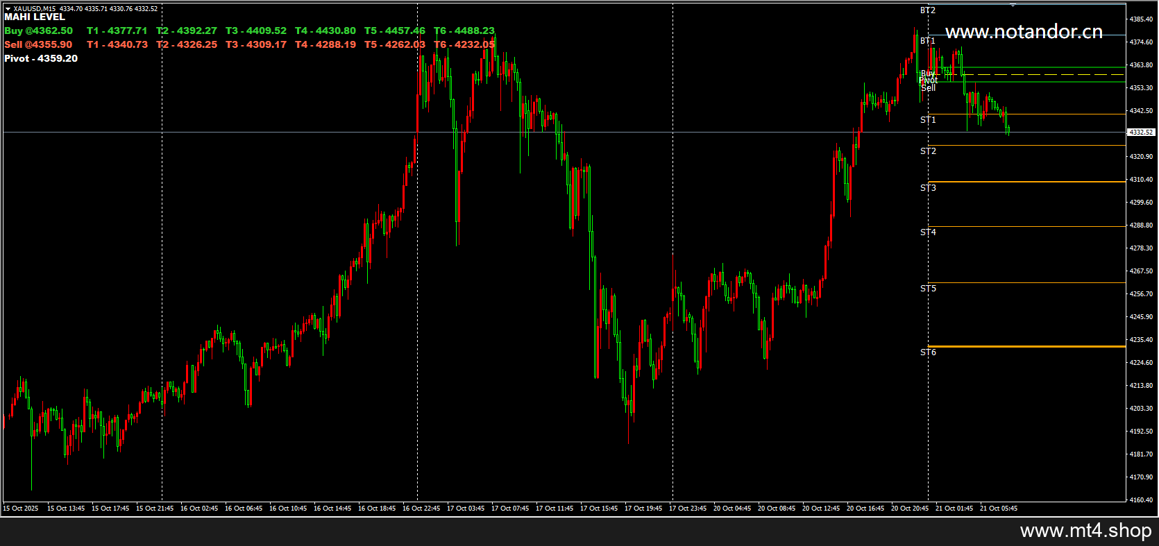 GOLD-LEVEL PIVOT