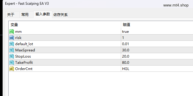 Fast Scalping EA V3
